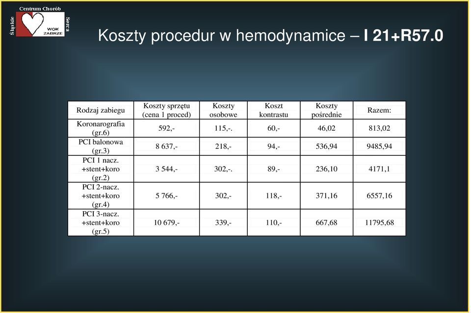 2) PCI 2-nacz. (gr.