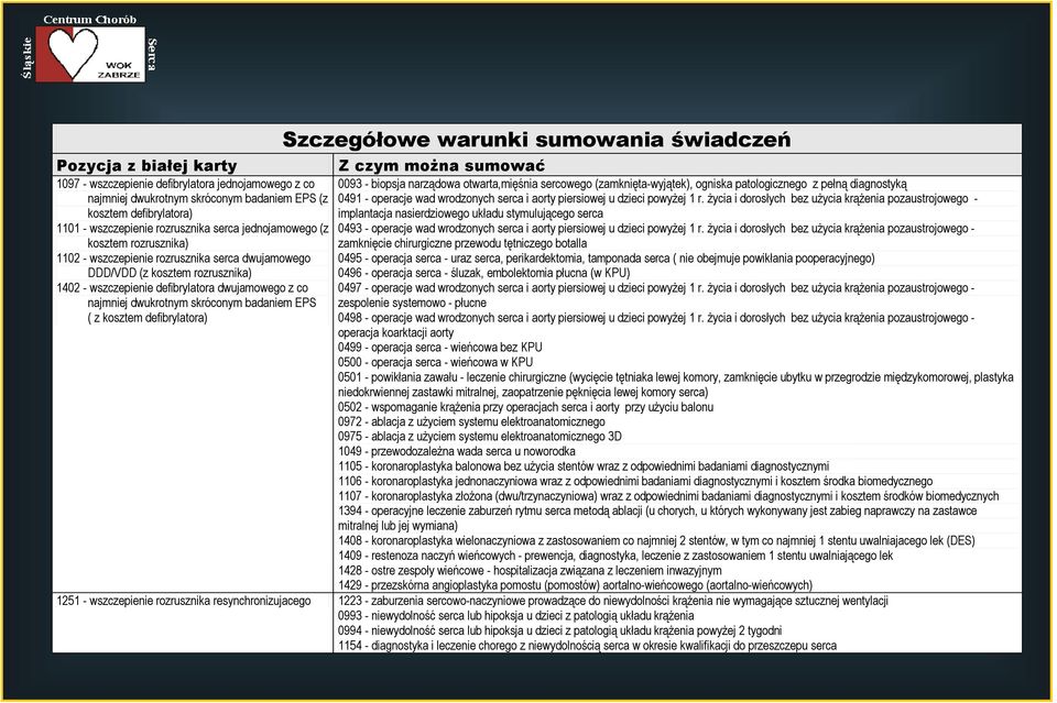 defibrylatora dwujamowego z co najmniej dwukrotnym skróconym badaniem EPS ( z kosztem defibrylatora) 0093 - biopsja narządowa otwarta,mięśnia sercowego (zamknięta-wyjątek), ogniska patologicznego z