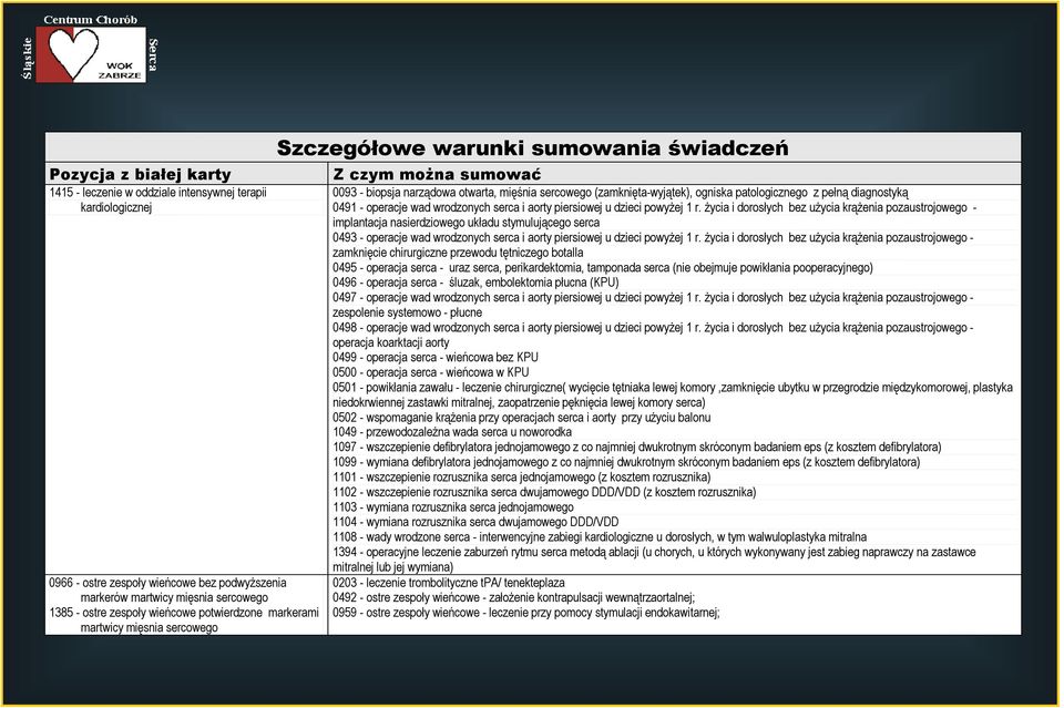 patologicznego z pełną diagnostyką 049 - operacje wad wrodzonych serca i aorty piersiowej u dzieci powyŝej r.