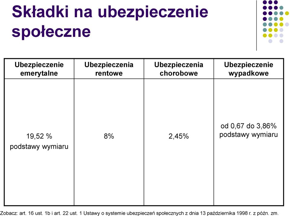 8% 2,45% od 0,67 do 3,86% podstawy wymiaru Zobacz: art. 16 ust. 1b i art. 22 ust.