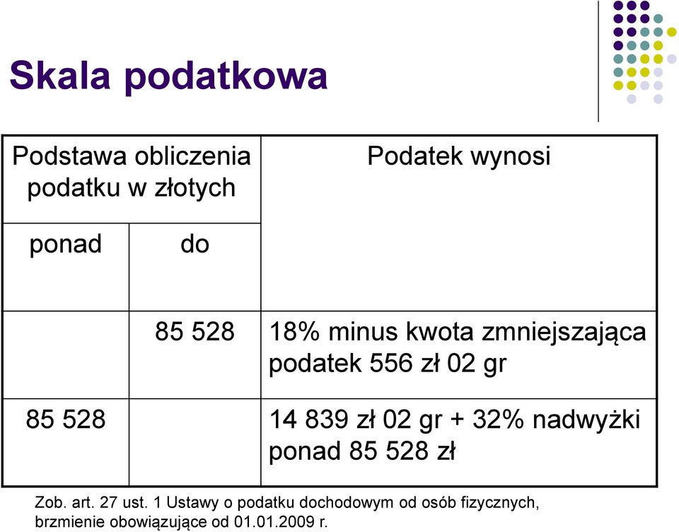 zł 02 gr + 32% nadwyżki ponad 85 528 zł Zob. art. 27 ust.