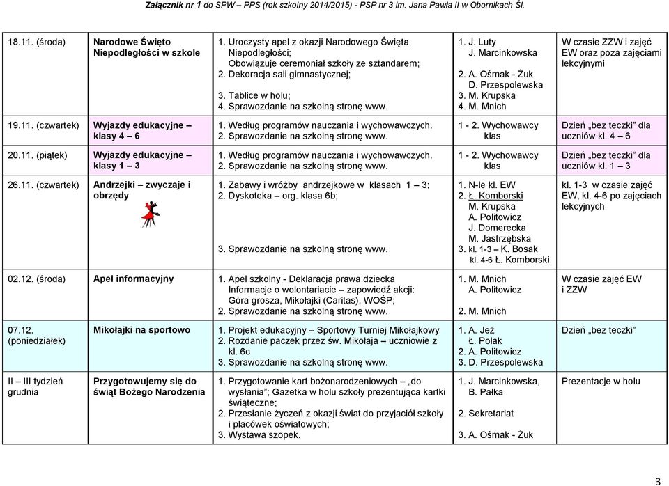 11. (czwartek) Wyjazdy edukacyjne klasy 4 6 1. Według programów nauczania i wychowawczych. 1-2. Wychowawcy klas dla uczniów kl. 4 6 20.11. (piątek) Wyjazdy edukacyjne klasy 1 3 1.