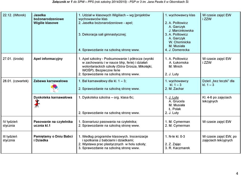 szkolny - Podsumowanie I półrocza (wyniki w zachowaniu i w nauce bhp, ferie) i działań wolontariackich szkoły (Góra Grosza, Mikołajki, WOŚP); Bezpieczne ferie 28.01. (czwartek) Zabawa karnawałowa 1.