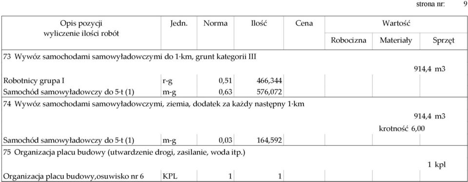 dodatek za każdy następny 1 km Samochód samowyładowczy do 5 t (1) m-g 0,03 164,592 75 Organizacja placu