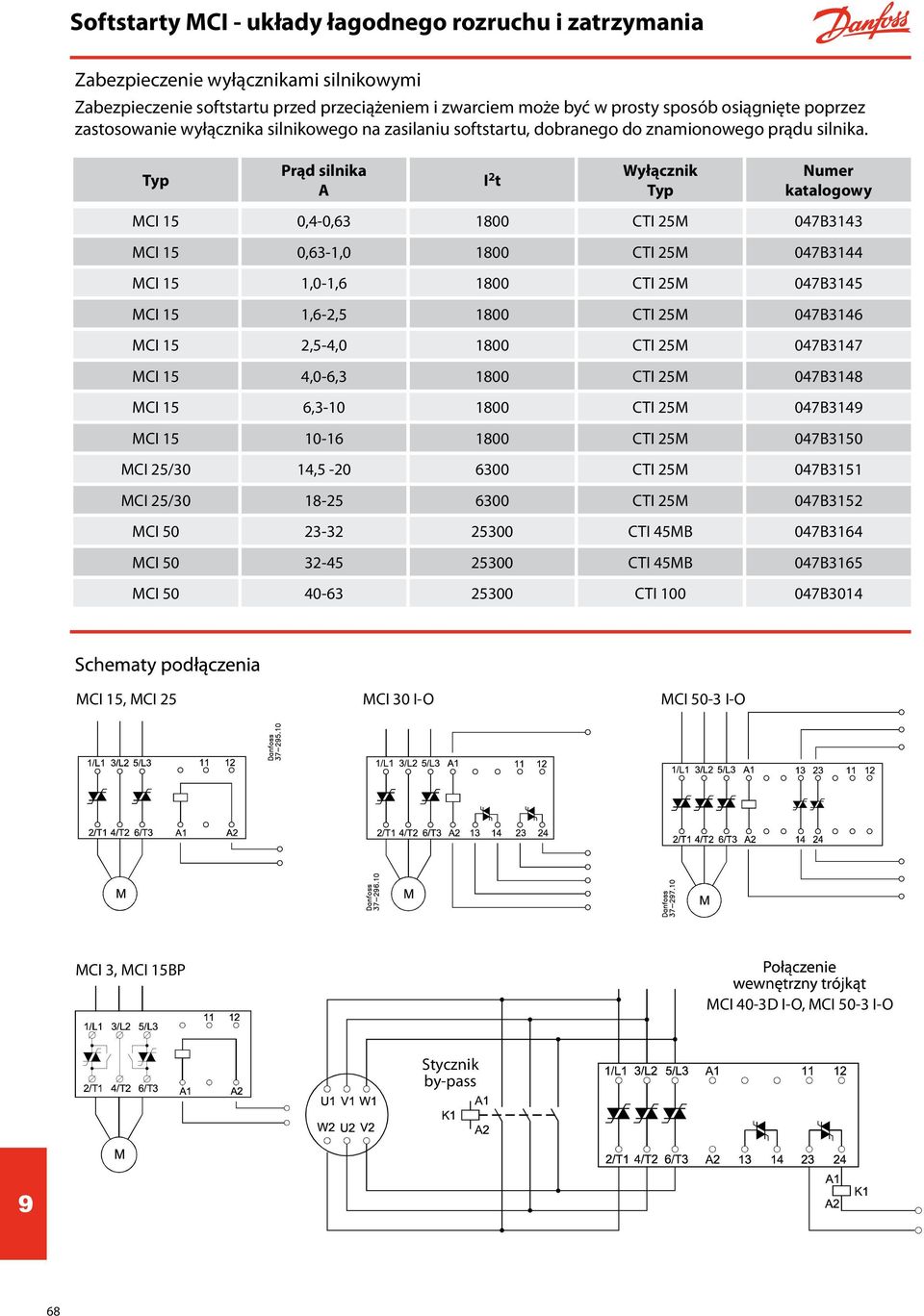 Prąd silnika Typ I A 2 Wyłącznik Numer t Typ katalogowy MCI 15 0,4-0,63 1800 CTI 25M 047B3143 MCI 15 0,63-1,0 1800 CTI 25M 047B3144 MCI 15 1,0-1,6 1800 CTI 25M 047B3145 MCI 15 1,6-2,5 1800 CTI 25M