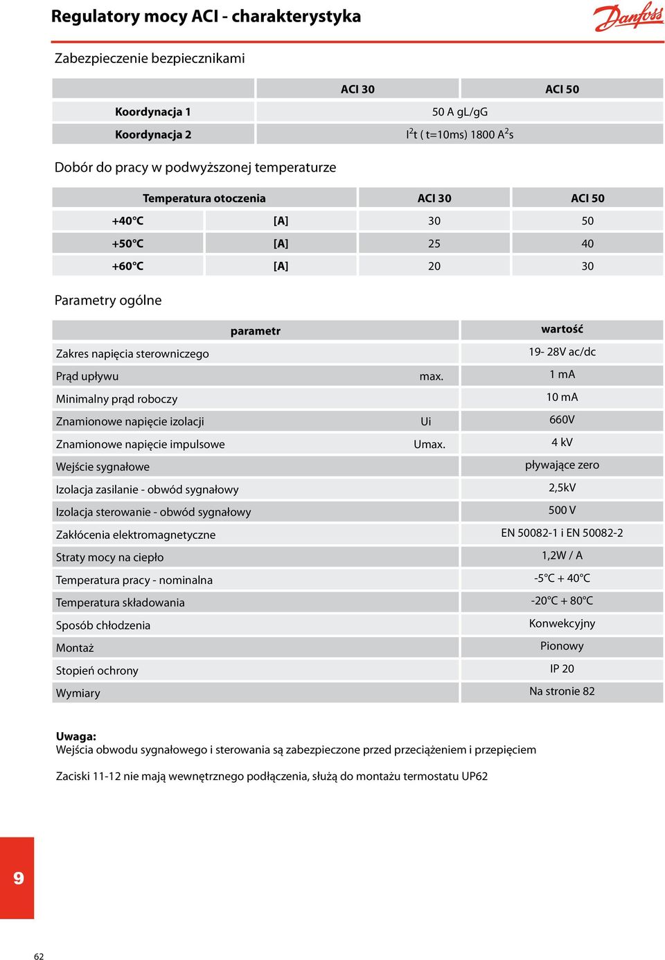 1 ma Minimalny prąd roboczy 10 ma Znamionowe napięcie izolacji Ui 660V Znamionowe napięcie impulsowe Umax.