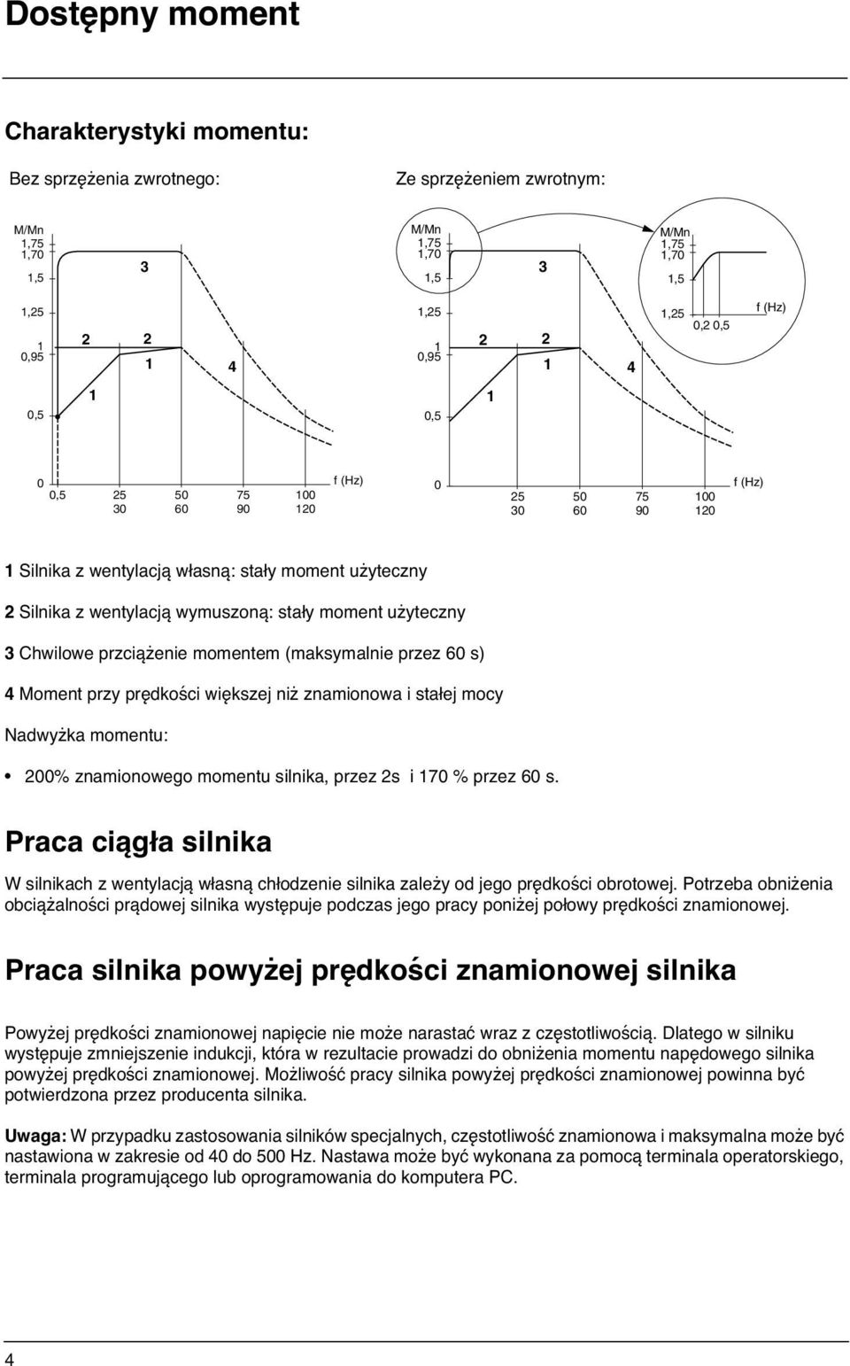 momentem (maksymalnie przez 60 s) 4 Moment przy prędkości większej niż znamionowa i stałej mocy Nadwyżka momentu: 200% znamionowego momentu silnika, przez 2s i 70 % przez 60 s.