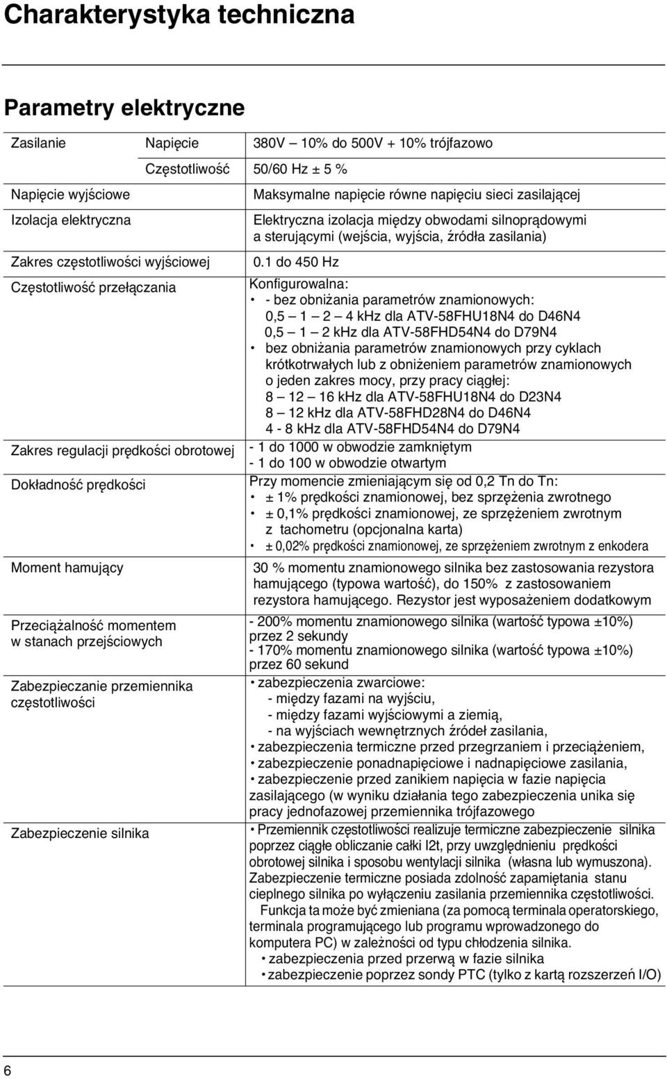 Częstotliwość 50/60 Hz ± 5 % Maksymalne napięcie równe napięciu sieci zasilającej Elektryczna izolacja między obwodami silnoprądowymi a sterującymi (wejścia, wyjścia, źródła zasilania) 0.