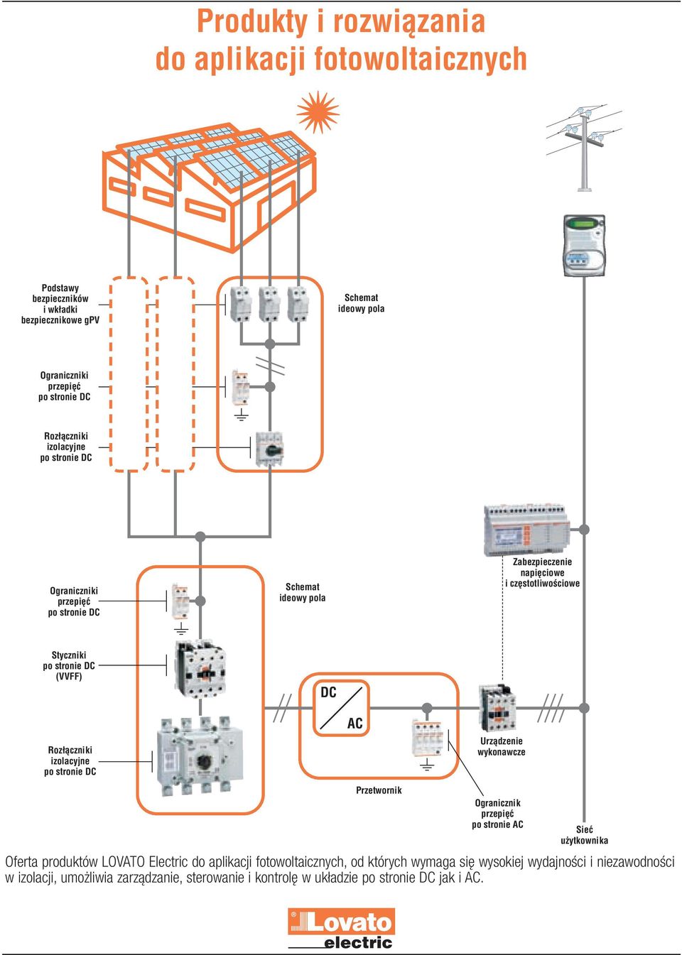 (VVFF) DC Rozłączniki izolacyjne po stronie DC Oferta produktów LOVATO Electric do aplikacji fotowoltaicznych, od których wymaga się wysokiej wydajności i niezawodności