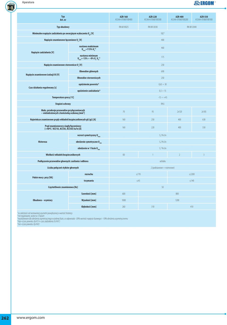 wyłaczeniu U pf [V] 182 1) Napięcie znamionowe łączeniowe U e [V] 400 Napięcie zadziałania [V] nastawa maksimum U max =115% U n 2) 460 nastawa minimum U min =-15% -0% U n U zf 3) 175 Napięcie