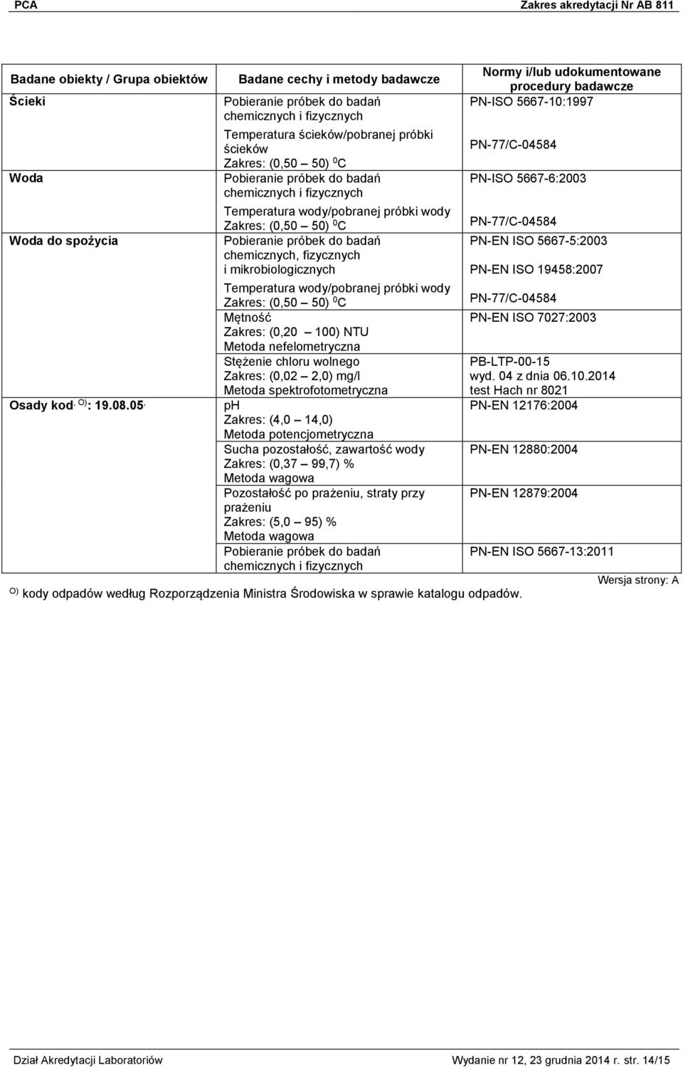 mikrobiologicznych Temperatura wody/pobranej próbki wody (0,50 50) 0 C Mętność (0,20 100) NTU Metoda nefelometryczna Stężenie chloru wolnego (0,02 2,0) mg/l (4,0 14,0) Sucha pozostałość, zawartość