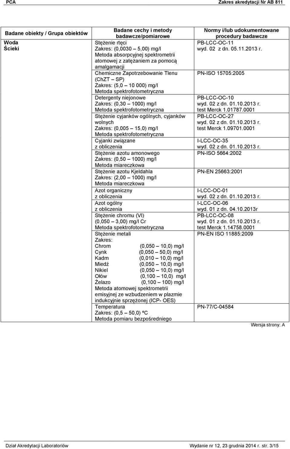 organiczny z obliczenia Azot ogólny z obliczenia Stężenie chromu (VI) (0,050 3,00) mg/l Cr Stężenie metali Chrom (0,050 10,0) mg/l Cynk (0,050 50,0) mg/l Kadm (0,010 10,0) mg/l Miedź (0,050 10,0)