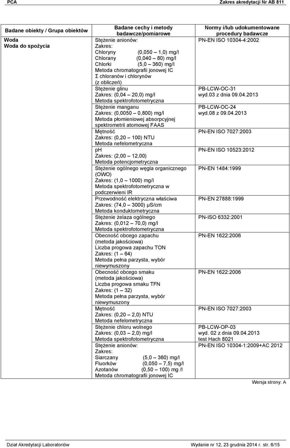 podczerwieni IR Przewodność elektryczna właściwa (74,0 3000) µs/cm Metoda konduktometryczna Stężenie żelaza ogólnego (0,012 70,0) mg/l Obecność obcego zapachu (metoda jakościowa) Liczba progowa