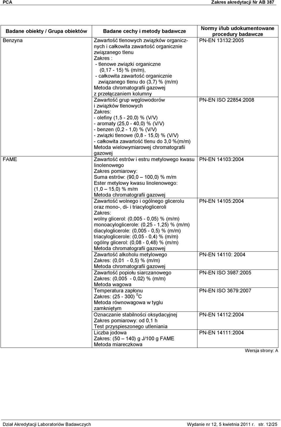 (0,8-15,0) % (V/V) - całkowita zawartość tlenu do 3,0 %(m/m) Metoda wielowymiarowej chromatografii gazowej Zawartość estrów i estru metylowego kwasu linolenowego Zakres pomiarowy: Suma estrów: (90,0