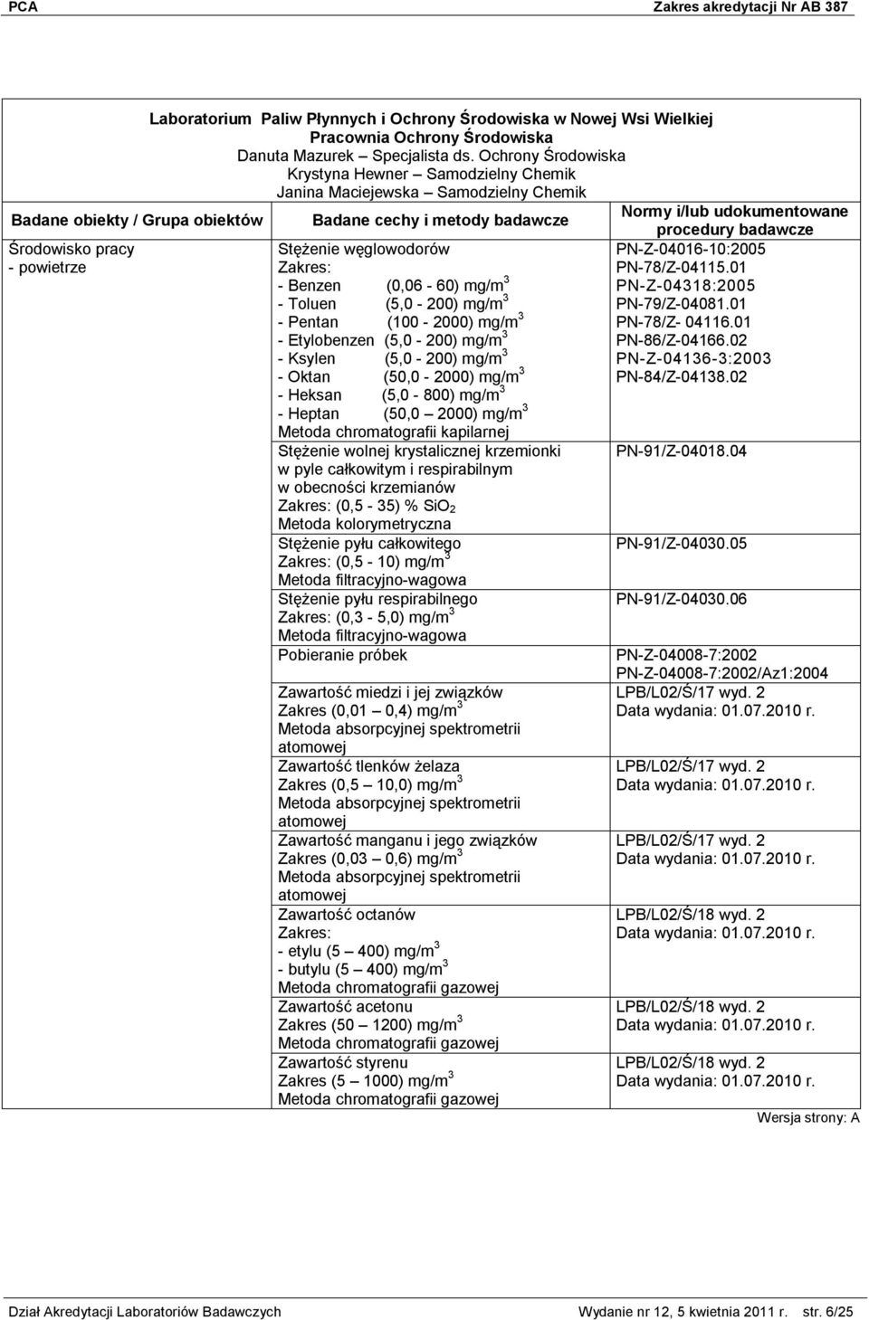 Pentan (100-2000) mg/m 3 - Etylobenzen (5,0-200) mg/m 3 - Ksylen (5,0-200) mg/m 3 - Oktan (50,0-2000) mg/m 3 - Heksan (5,0-800) mg/m 3 - Heptan (50,0 2000) mg/m 3 Metoda chromatografii kapilarnej