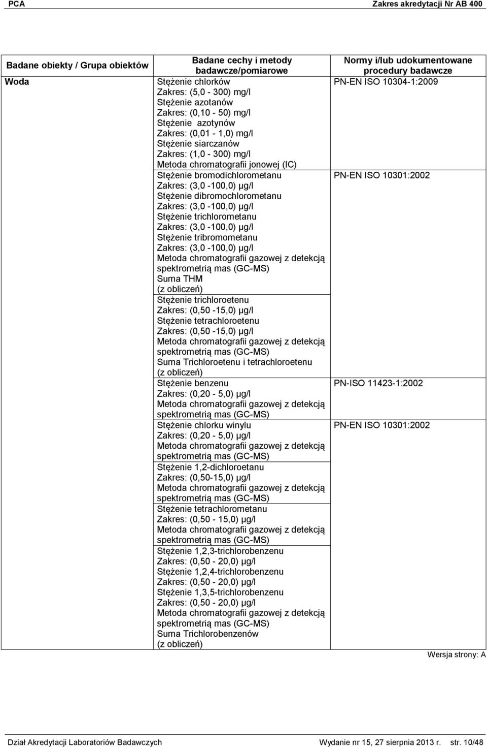 Zakres: (3,0-100,0) μg/l Metoda chromatografii gazowej z detekcją spektrometrią mas (GC-MS) Suma THM Stężenie trichloroetenu Zakres: (0,50-15,0) μg/l Stężenie tetrachloroetenu Zakres: (0,50-15,0)