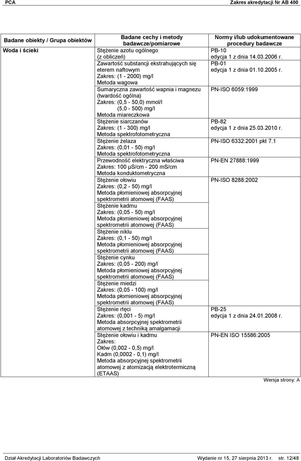 Zakres: (0,2-50) mg/l Stężenie kadmu Zakres: (0,05-50) mg/l Stężenie niklu Zakres: (0,1-50) mg/l Stężenie cynku Zakres: (0,05-200) mg/l Stężenie miedzi Zakres: (0,05-100) mg/l Stężenie rtęci Zakres: