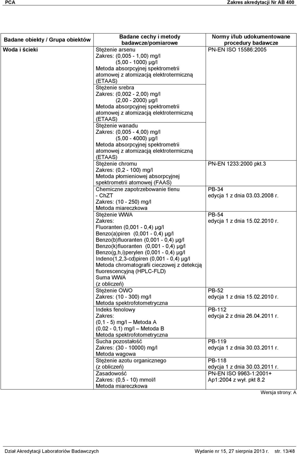 zapotrzebowanie tlenu - ChZT Zakres: (10-250) mg/l Stężenie WWA Zakres: Fluoranten (0,001-0,4) μg/l Benzo(a)piren (0,001-0,4) μg/l Benzo(b)fluoranten (0,001-0,4) μg/l Benzo(k)fluoranten (0,001-0,4)