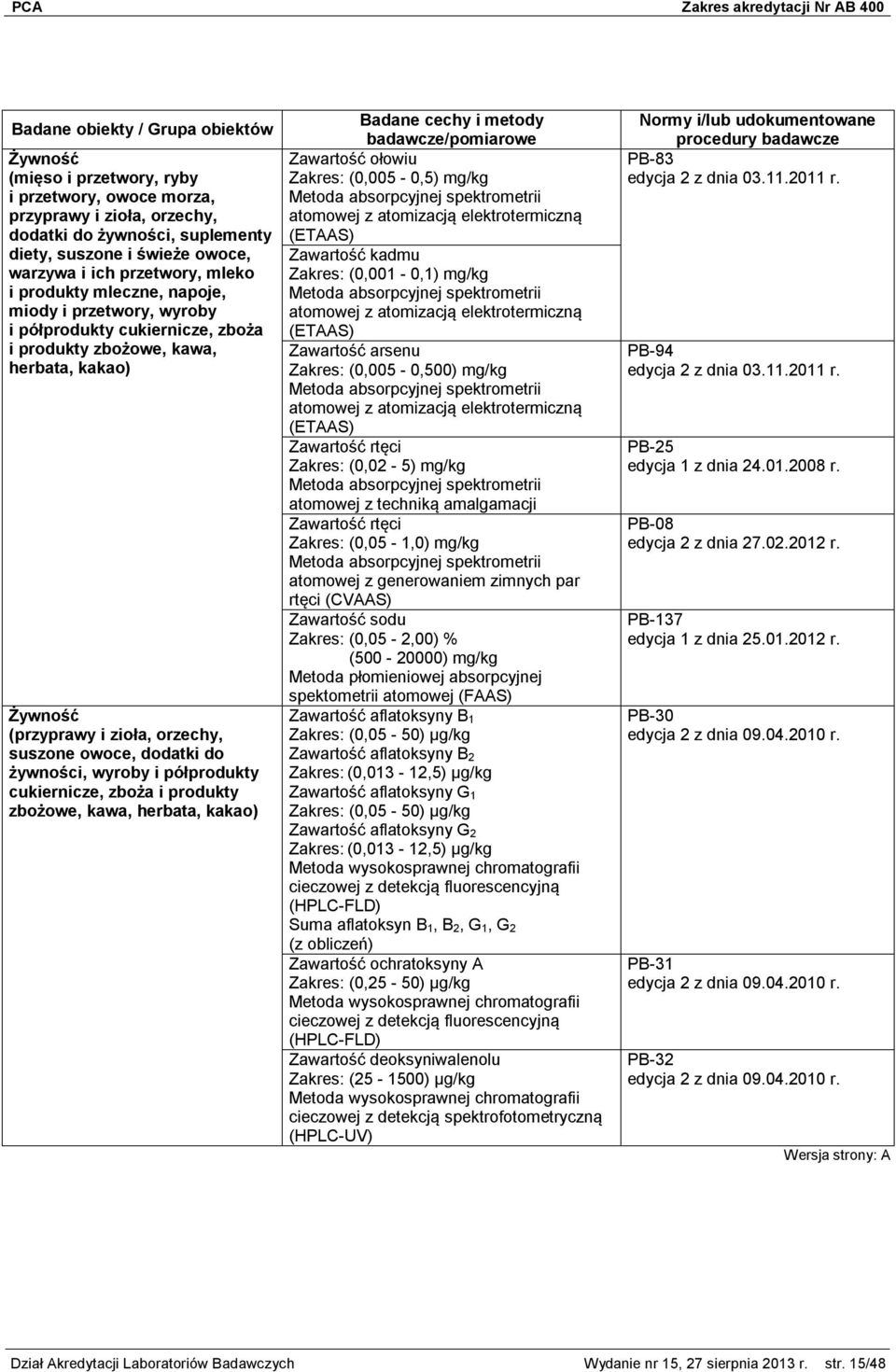 półprodukty cukiernicze, zboża i produkty zbożowe, kawa, herbata, kakao) Zawartość ołowiu Zakres: (0,005-0,5) mg/kg atomowej z atomizacją elektrotermiczną (ETAAS) Zawartość kadmu Zakres: (0,001-0,1)