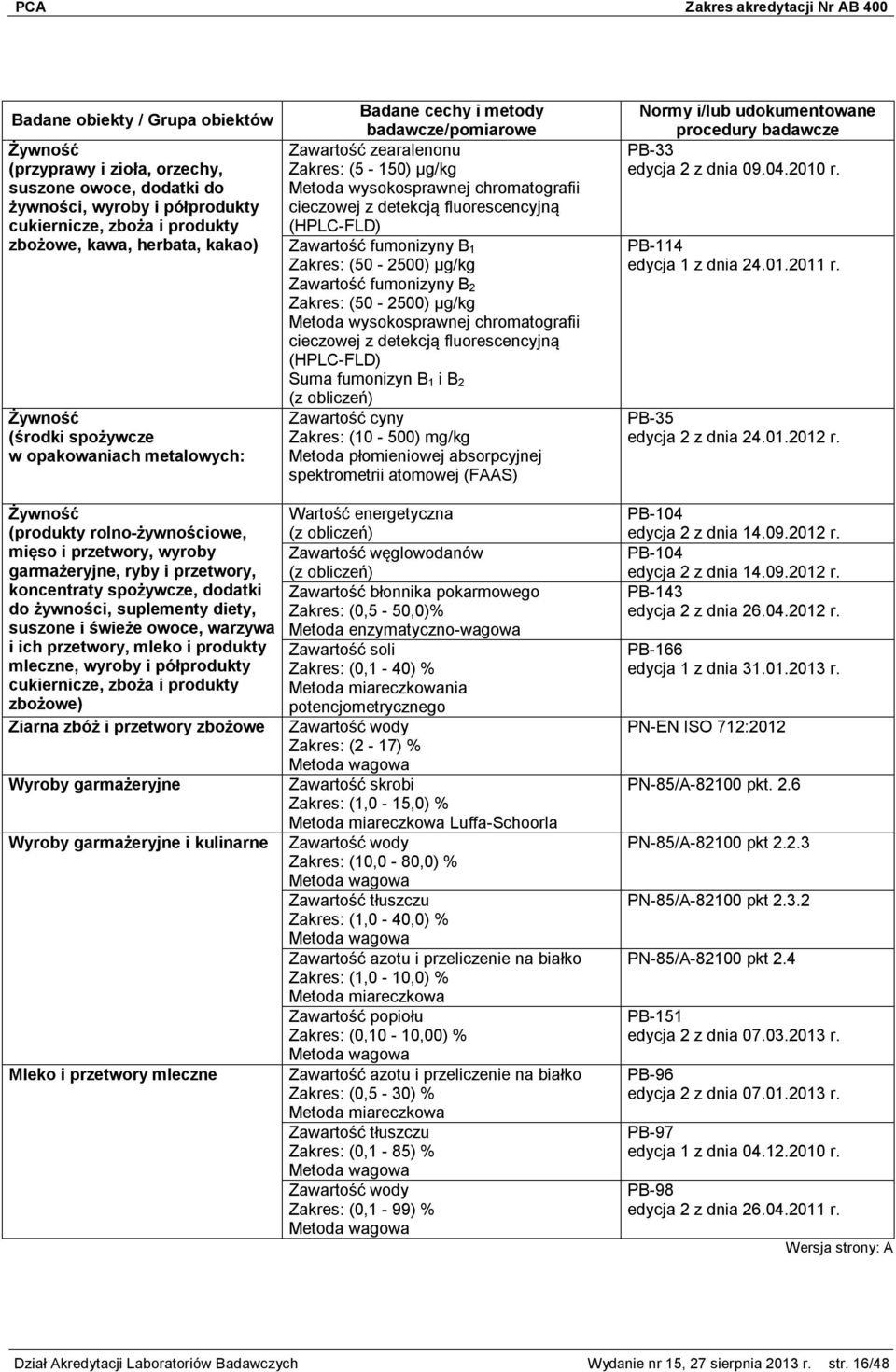 wysokosprawnej chromatografii cieczowej z detekcją fluorescencyjną (HPLC-FLD) Suma fumonizyn B 1 i B 2 Żywność (środki spożywcze w opakowaniach metalowych: Żywność (produkty rolno-żywnościowe, mięso