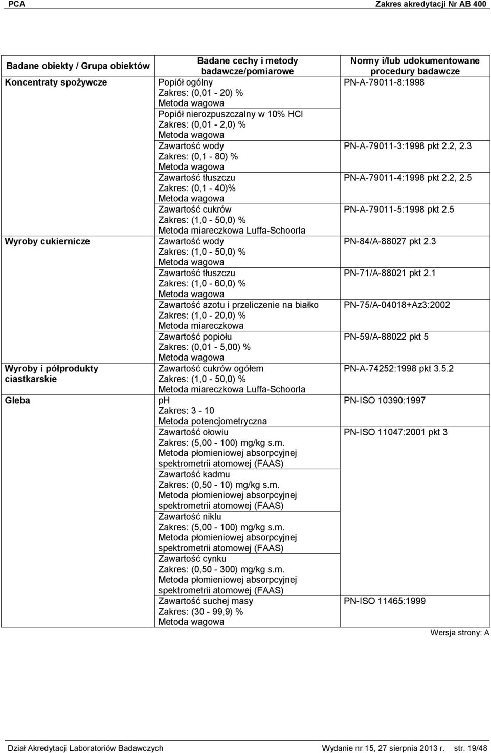 przeliczenie na białko Zakres: (1,0-20,0) % Zawartość popiołu Zakres: (0,01-5,00) % Zawartość cukrów ogółem Zakres: (1,0-50,0) % Luffa-Schoorla ph Zakres: 3-10 Metoda potencjometryczna Zawartość
