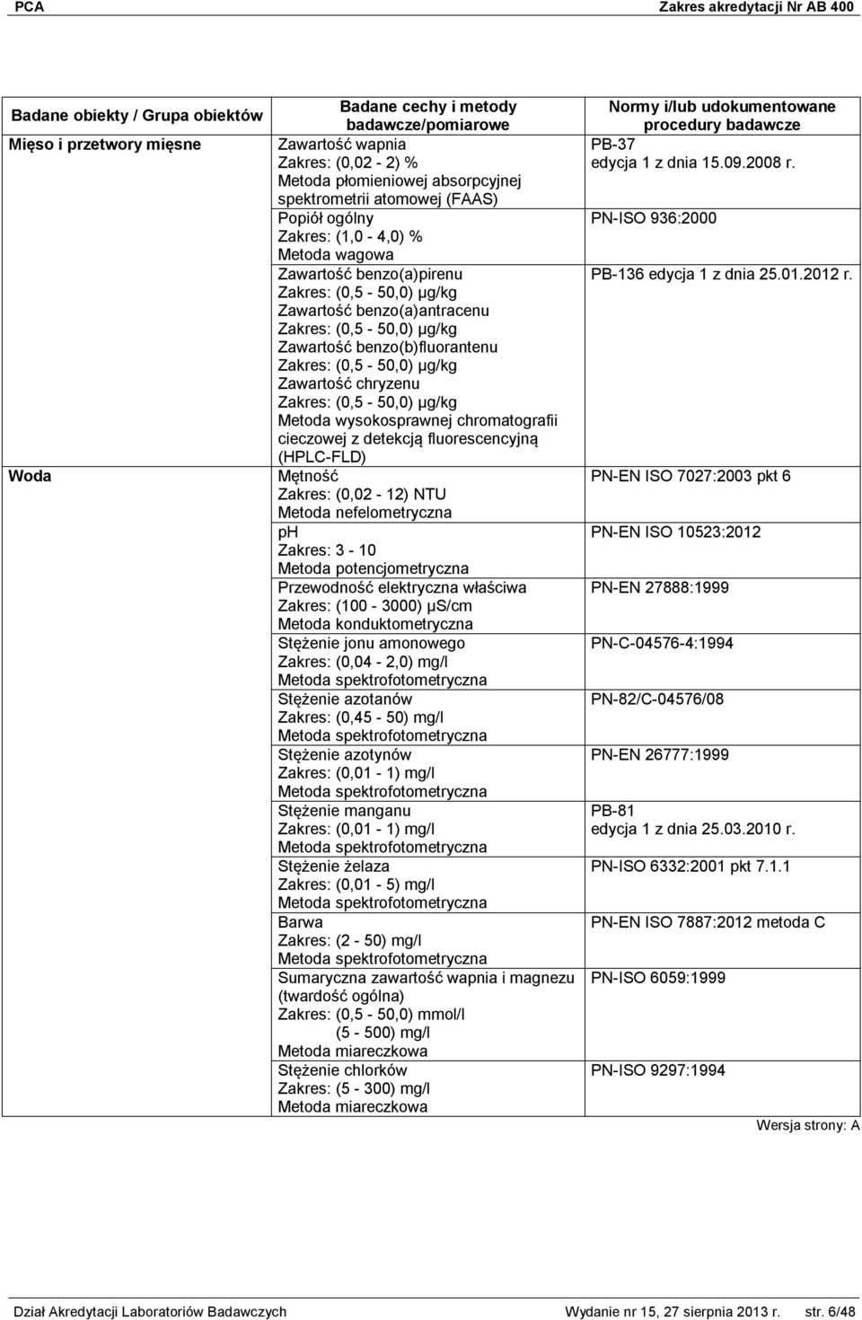 Zakres: (0,02-12) NTU Metoda nefelometryczna ph Zakres: 3-10 Metoda potencjometryczna Przewodność elektryczna właściwa Zakres: (100-3000) µs/cm Metoda konduktometryczna Stężenie jonu amonowego