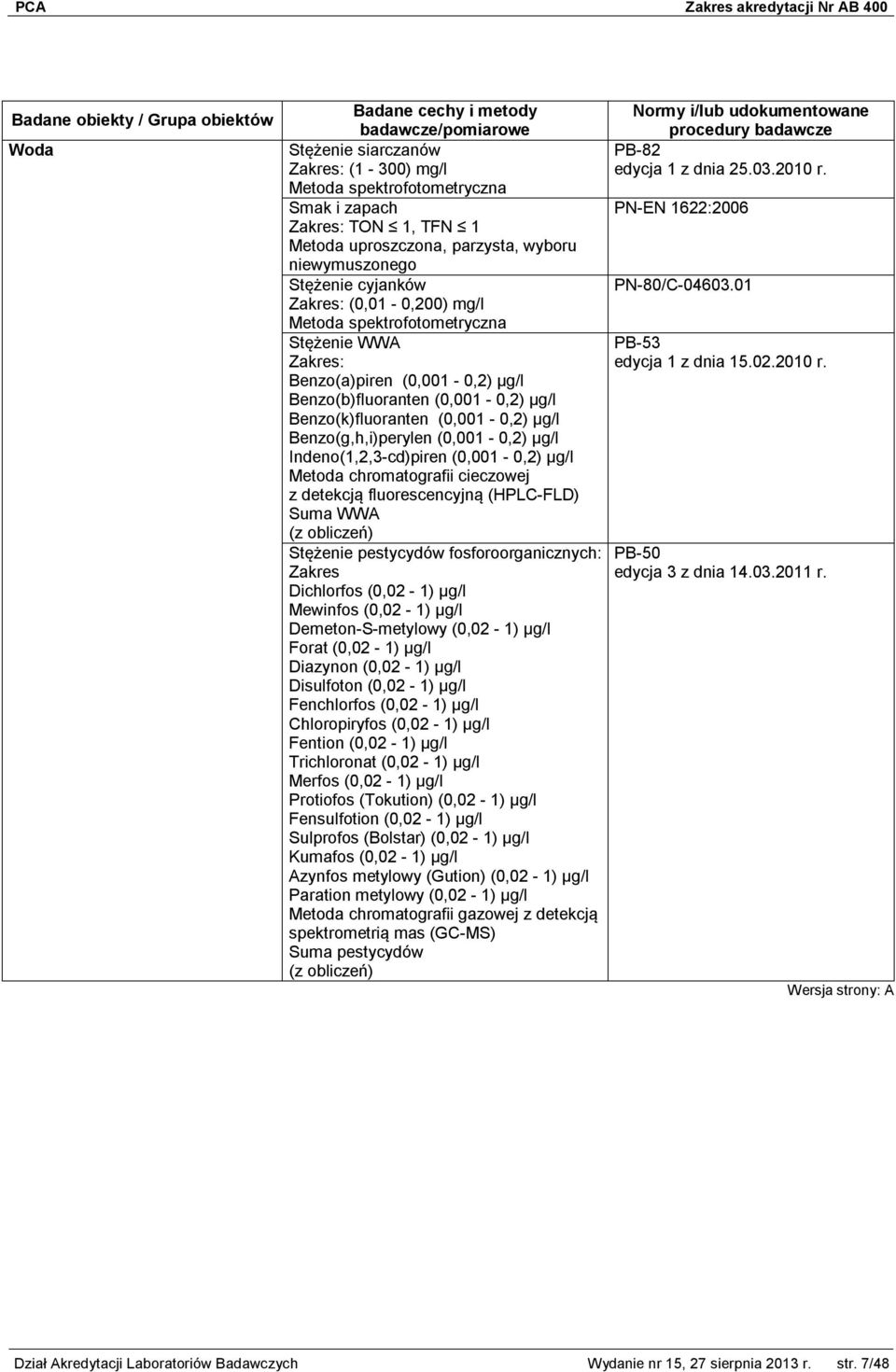 chromatografii cieczowej z detekcją fluorescencyjną (HPLC-FLD) Suma WWA Stężenie pestycydów fosforoorganicznych: Zakres Dichlorfos (0,02-1) μg/l Mewinfos (0,02-1) μg/l Demeton-S-metylowy (0,02-1)