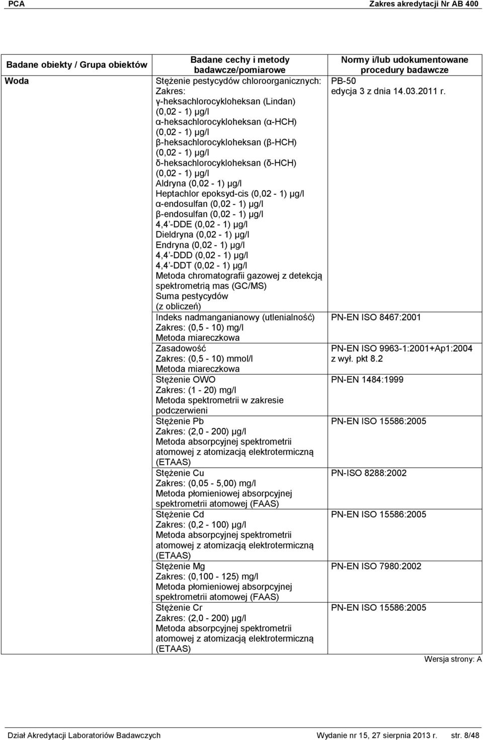 (0,02-1) μg/l Endryna (0,02-1) μg/l 4,4 -DDD (0,02-1) μg/l 4,4 -DDT (0,02-1) μg/l Metoda chromatografii gazowej z detekcją spektrometrią mas (GC/MS) Suma pestycydów Indeks nadmanganianowy