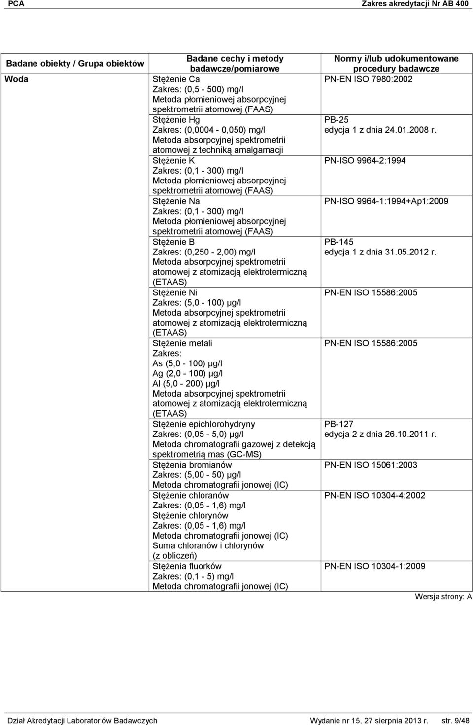 (2,0-100) μg/l Al (5,0-200) μg/l atomowej z atomizacją elektrotermiczną (ETAAS) Stężenie epichlorohydryny Zakres: (0,05-5,0) μg/l Metoda chromatografii gazowej z detekcją spektrometrią mas (GC-MS)