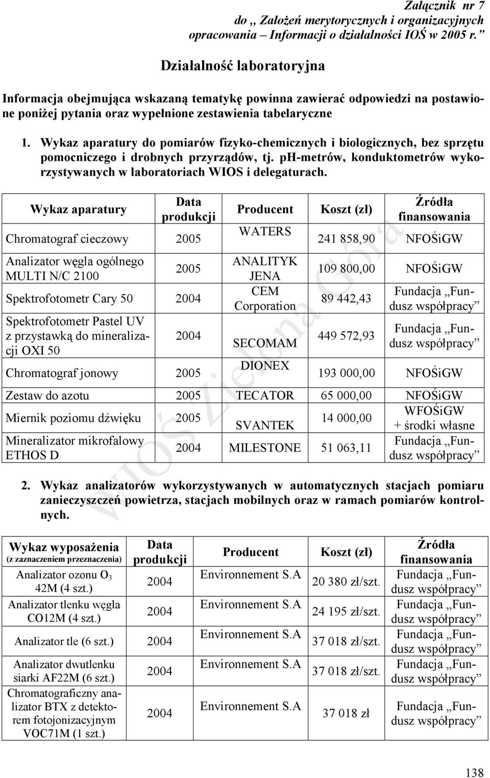 Wykaz aparatury do pomiarów fizyko-chemicznych i biologicznych, bez sprzętu pomocniczego i drobnych przyrządów, tj. ph-metrów, konduktometrów wykorzystywanych w laboratoriach WIOS i delegaturach.