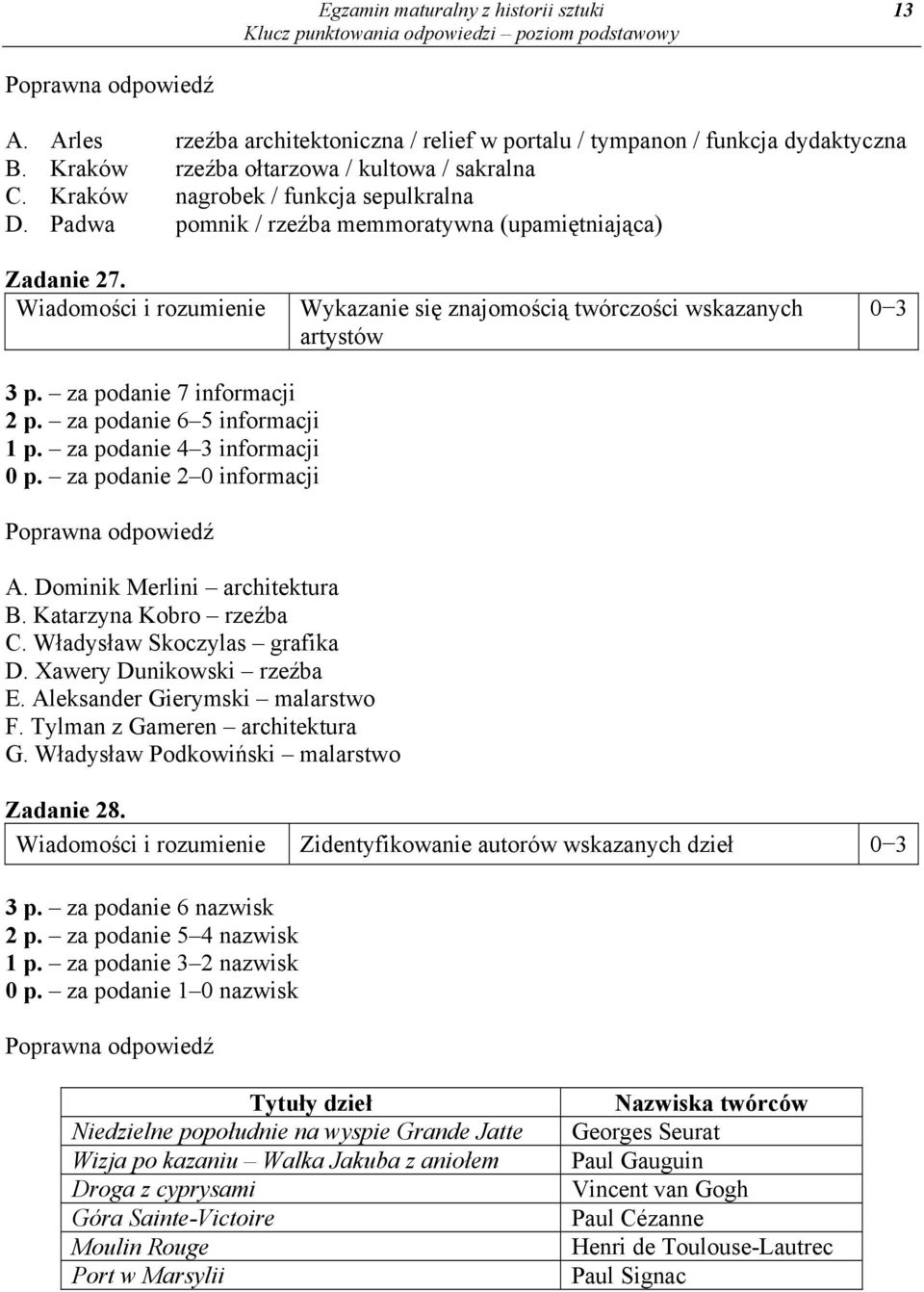 za podanie 6 5 informacji 1 p. za podanie 4 3 informacji 0 p. za podanie 2 0 informacji A. Dominik Merlini architektura B. Katarzyna Kobro rzeźba C. Władysław Skoczylas grafika D.