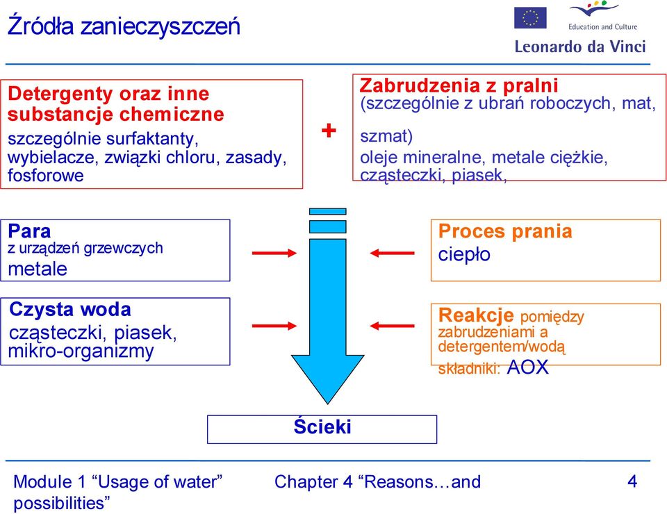 mineralne, metale ciężkie, cząsteczki, piasek, Para z urządzeń grzewczych metale Czysta woda cząsteczki,