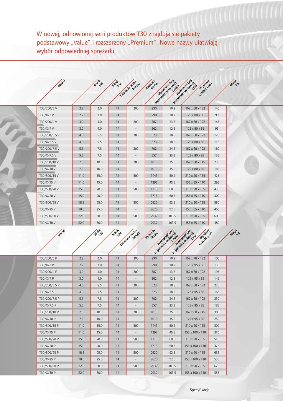 7 162 x 68 x 122 145 kg Waga T30/X/4 V 3.0 4.0 14-362 12.8 125 x 80 x 85 95 T30/200/5.5 V 4.0 5.5 11 200 523 18.5 162 x 68 x 122 170 T30/X/5.5 V 4.0 5.5 14-523 18.5 125 x 80 x 85 115 T30/200/7.5 V 5.