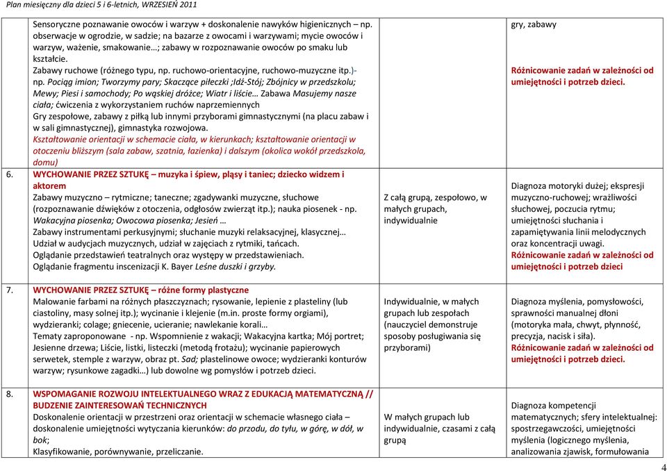 ruchowo-orientacyjne, ruchowo-muzyczne itp.)- np.