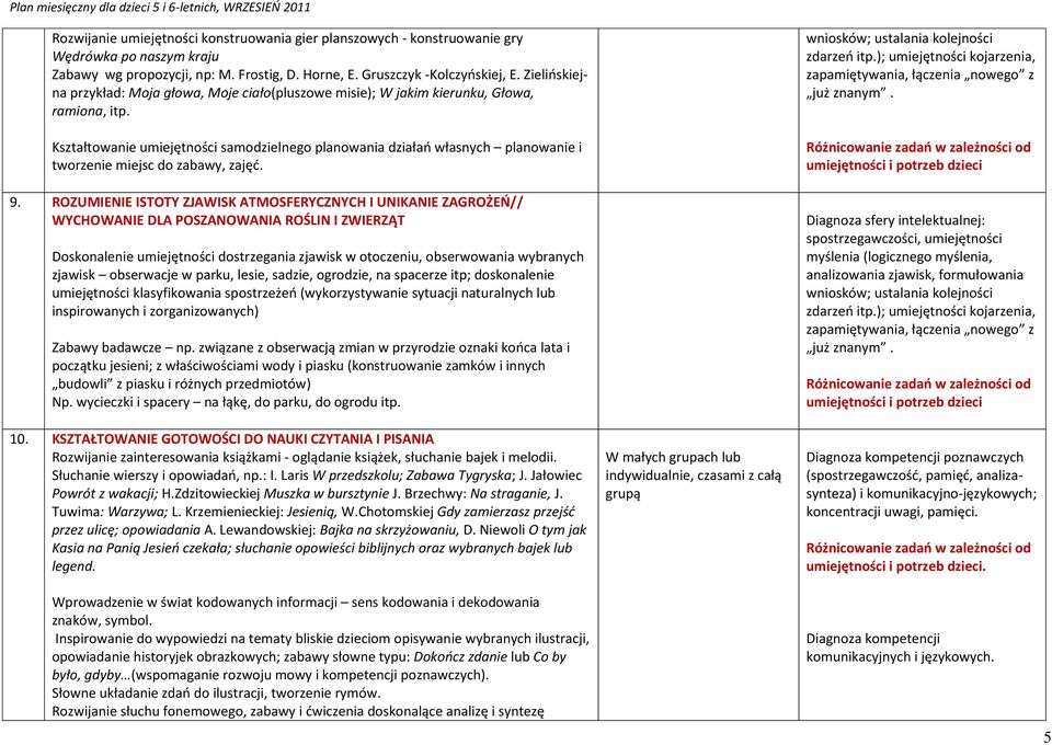 Kształtowanie umiejętności samodzielnego planowania działao własnych planowanie i tworzenie miejsc do zabawy, zajęd. 9.