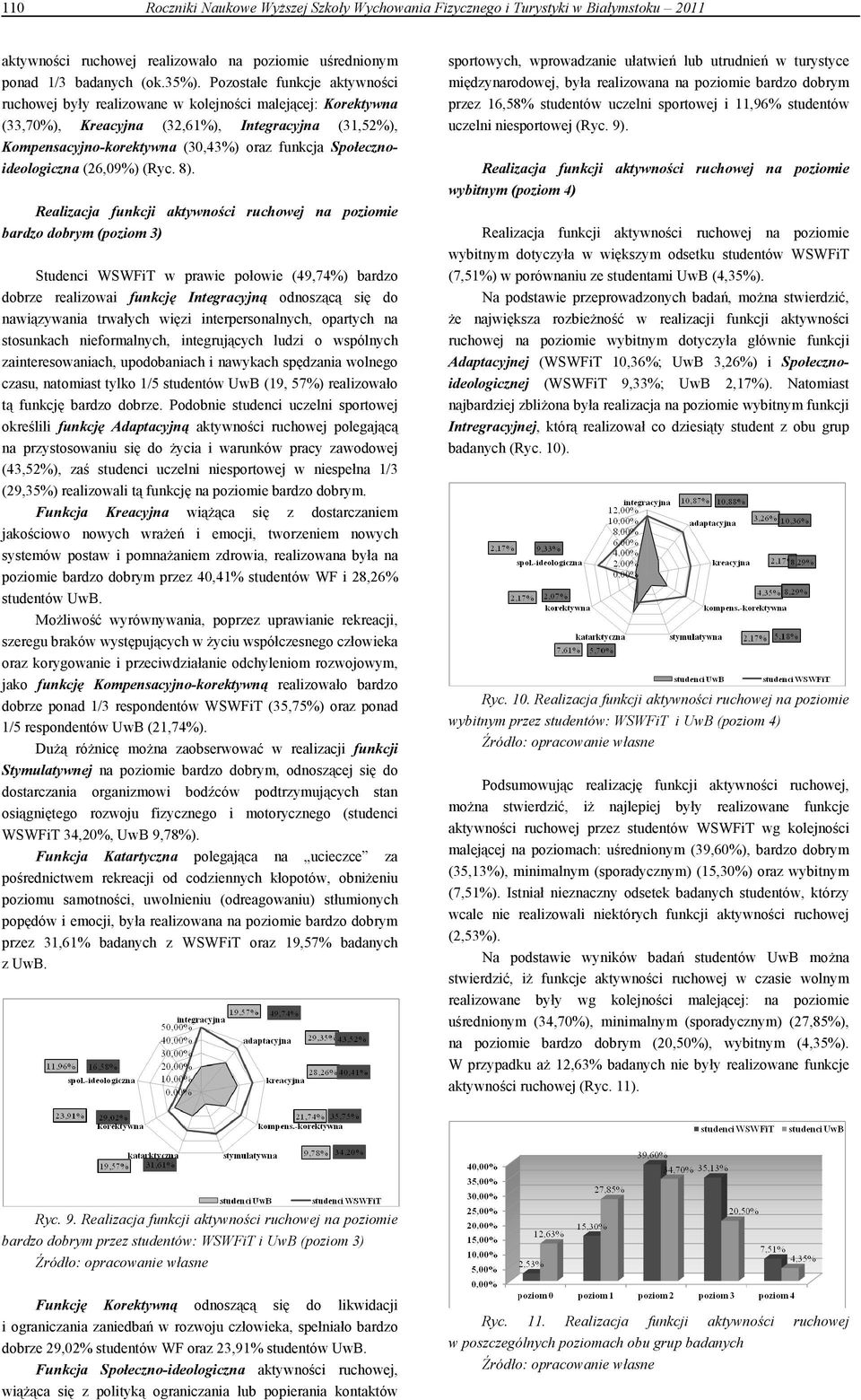 Społecznoideologiczna (26,09) (Ryc. 8).