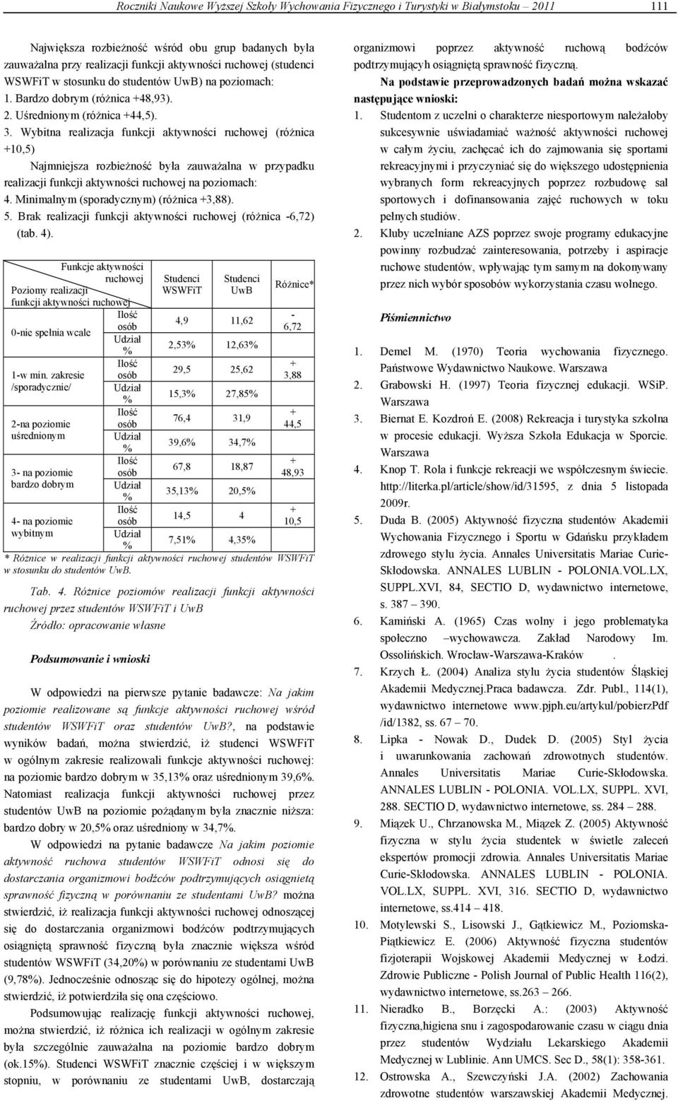 Wybitna realizacja funkcji aktywności ruchowej (różnica +10,5) Najmniejsza rozbieżność była zauważalna w przypadku realizacji funkcji aktywności ruchowej na poziomach: 4.
