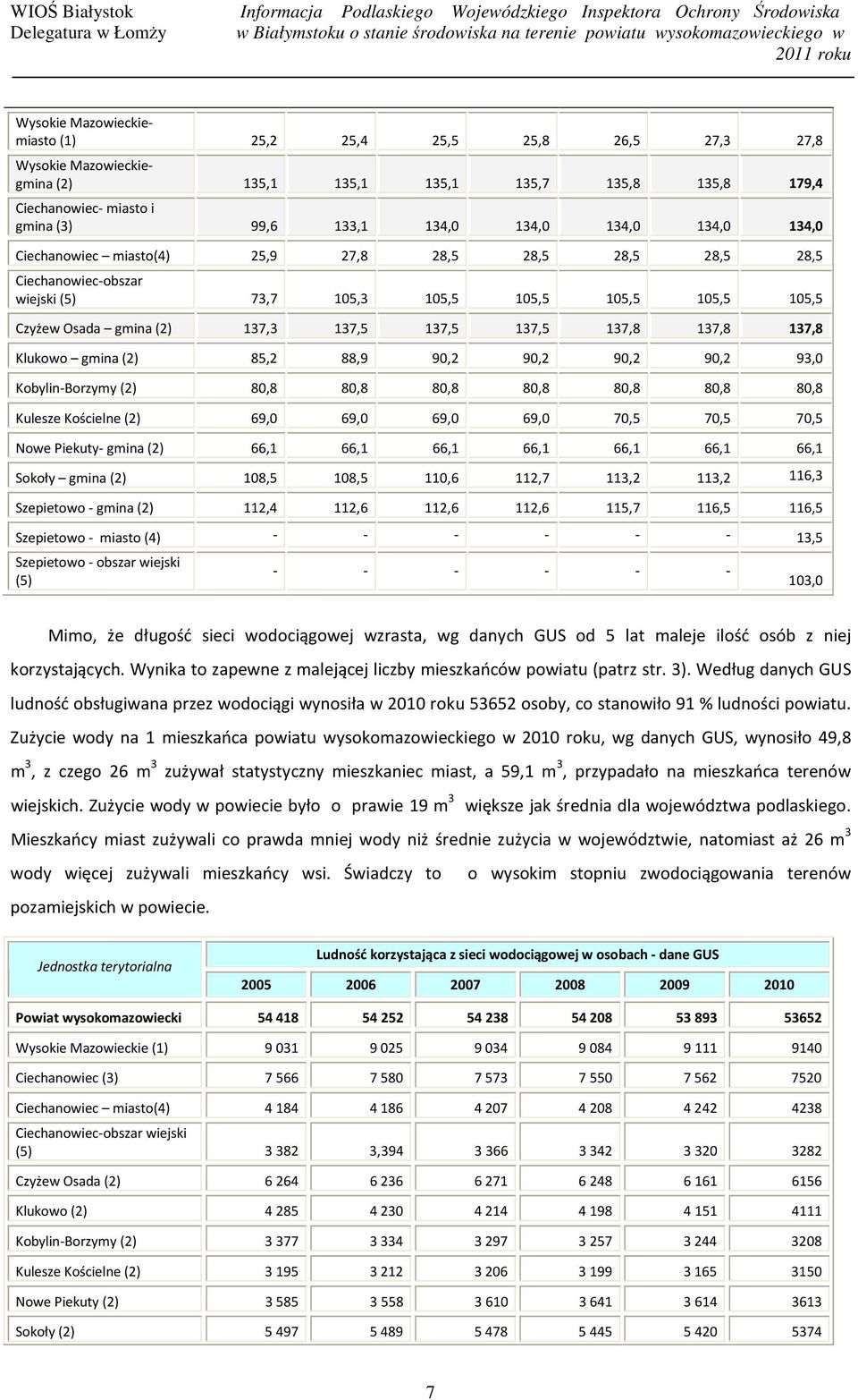 137,8 137,8 Klukowo gmina (2) 85,2 88,9 90,2 90,2 90,2 90,2 93,0 Kobylin-Borzymy (2) 80,8 80,8 80,8 80,8 80,8 80,8 80,8 Kulesze Kościelne (2) 69,0 69,0 69,0 69,0 70,5 70,5 70,5 Nowe Piekuty- gmina