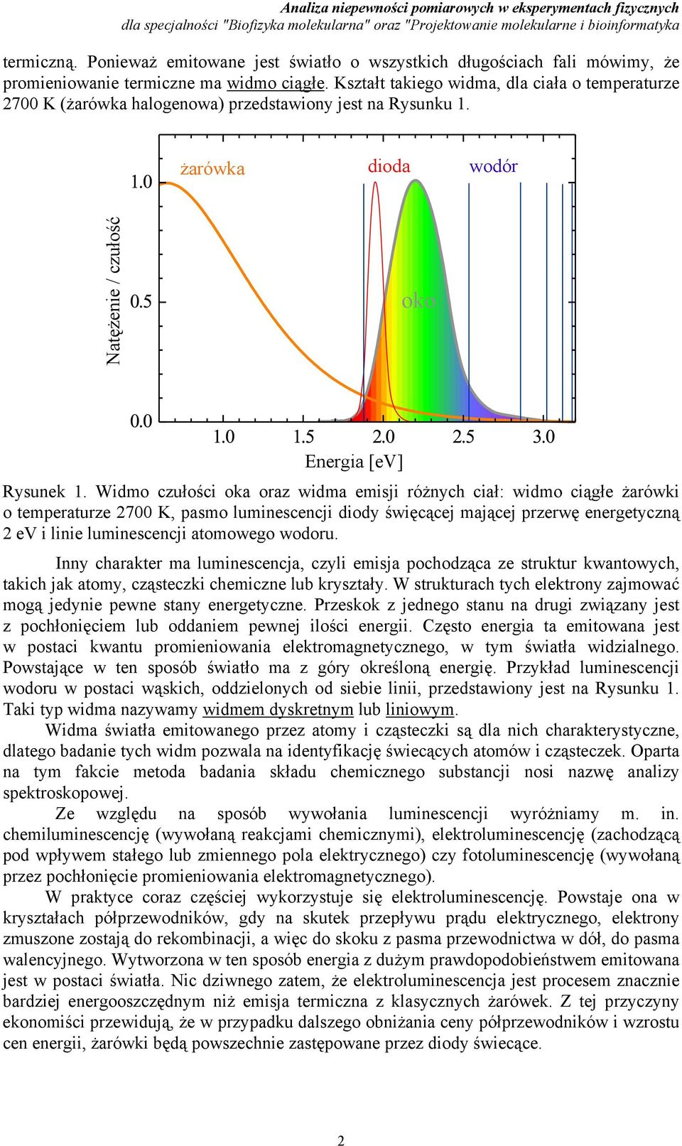 luminescencji diody święcącej mającej przerwę energetyczną ev i linie luminescencji atomowego wodoru Inny charakter ma luminescencja, czyli emisja pochodząca ze struktur kwantowych, takich jak atomy,