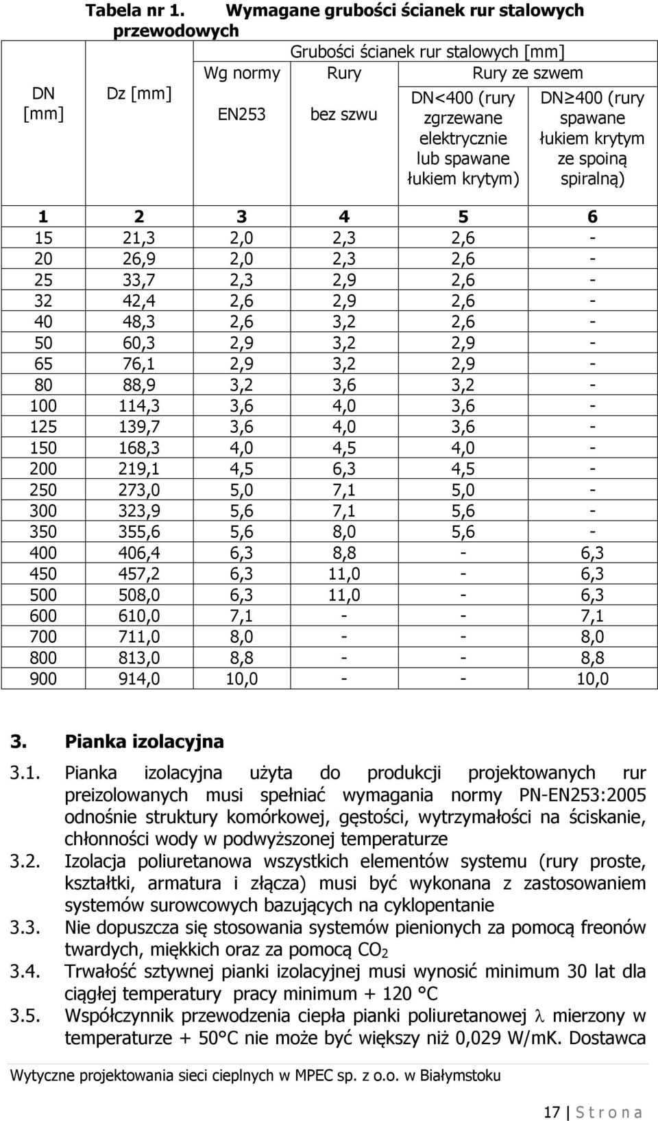 łukiem krytym lub spawane ze spoiną łukiem krytym) spiralną) 1 2 3 4 5 6 15 21,3 2,0 2,3 2,6-20 26,9 2,0 2,3 2,6-25 33,7 2,3 2,9 2,6-32 42,4 2,6 2,9 2,6-40 48,3 2,6 3,2 2,6-50 60,3 2,9 3,2 2,9-65