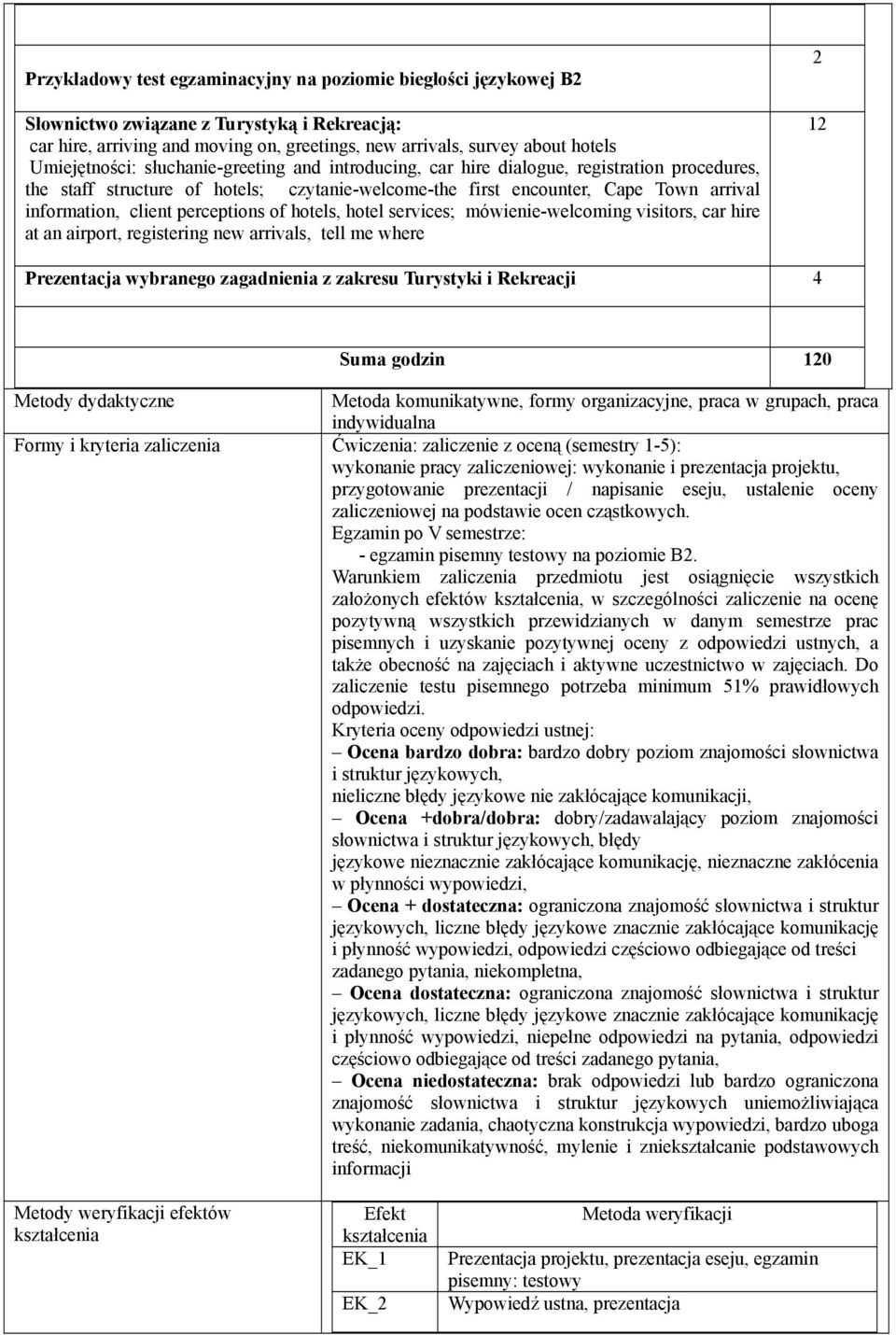 client perceptions of hotels, hotel services; mówienie-welcoming visitors, car hire at an airport, registering new arrivals, tell me where 1 Prezentacja wybranego zagadnienia z zakresu Turystyki i