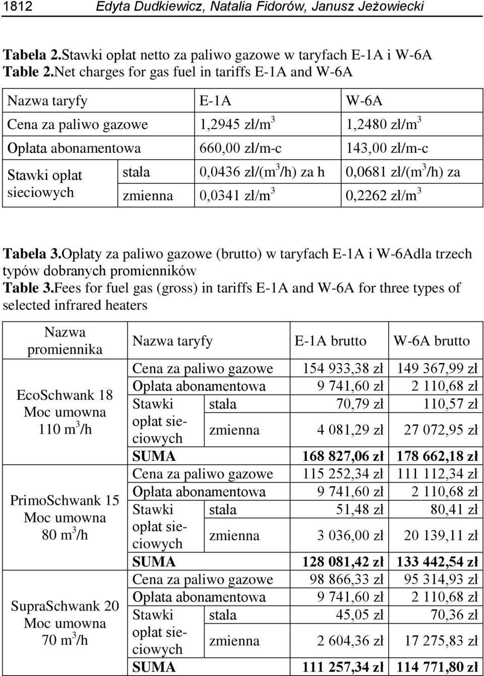 stała 0,0436 zł/(m 3 /h) za h 0,0681 zł/(m 3 /h) za zmienna 0,0341 zł/m 3 0,2262 zł/m 3 Tabela 3.Opłaty za paliwo gazowe (brutto) w taryfach E-1A i W-6Adla trzech typów dobranych promienników Table 3.
