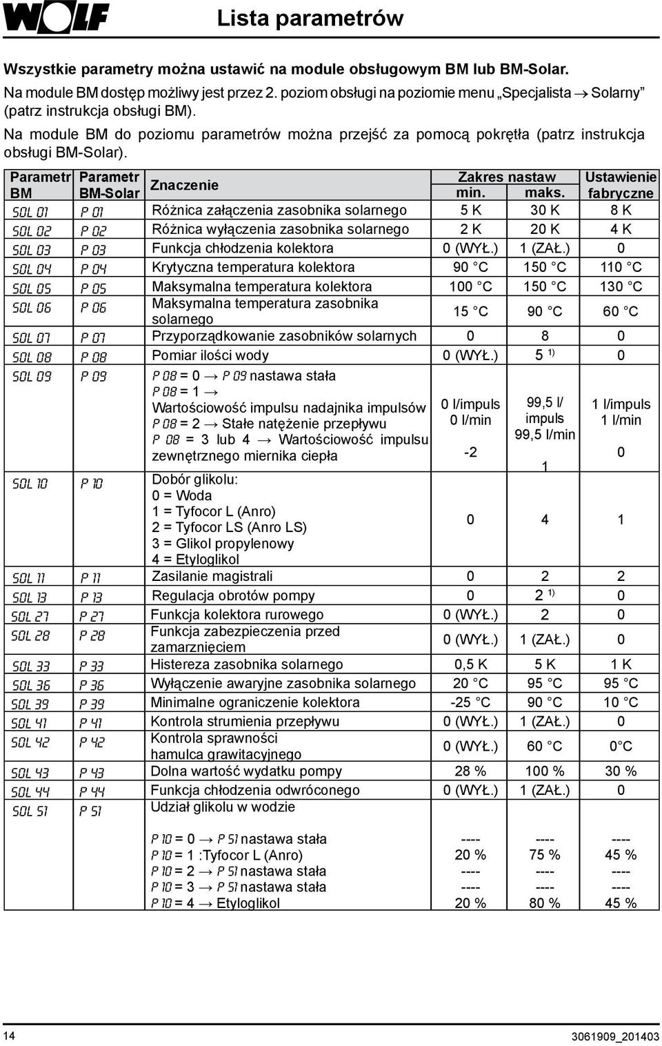 Parametr Parametr Zakres nastaw Ustawienie Znaczenie BM BM-Solar min. maks.