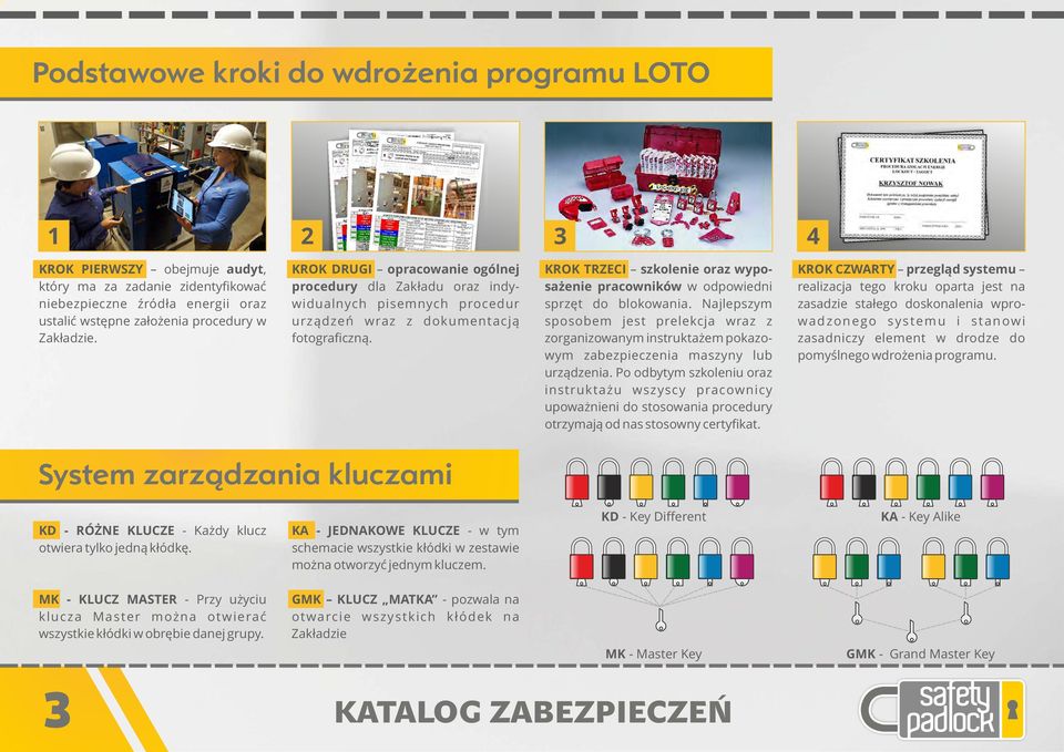 KROK TRZECI szkolenie oraz wyposażenie pracowników w odpowiedni sprzęt do blokowania.