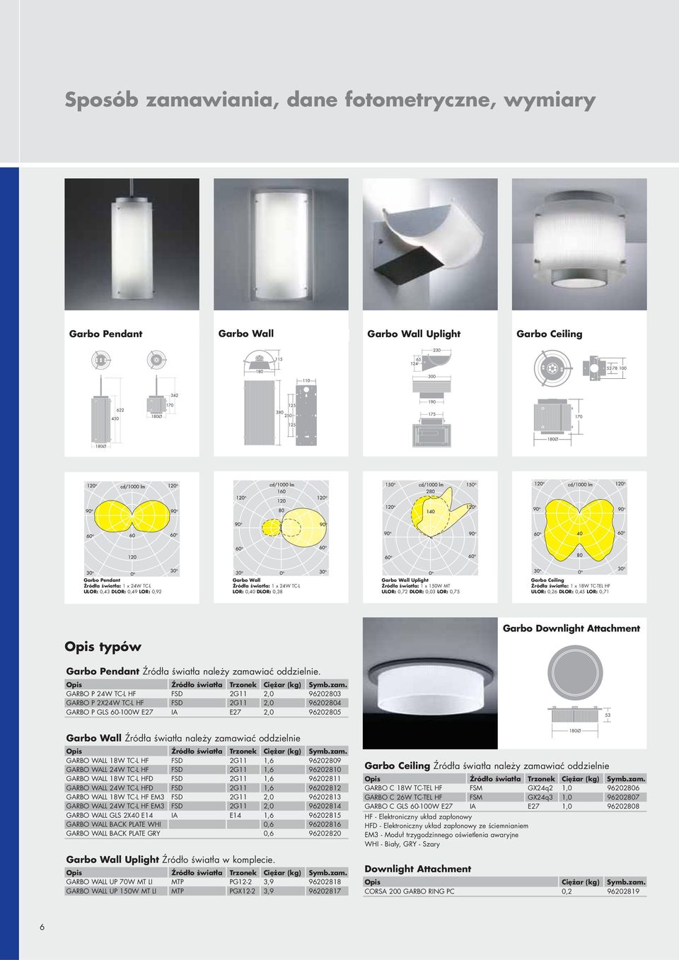 0,49 LOR: 0,92 LOR: 0,40 DLOR: 0,38 ULOR: 0,72 DLOR: 0,03 LOR: 0,75 ULOR: 0,26 DLOR: 0,45 LOR: 0,71 Garbo Downlight Attachment Opis typów Garbo Pendant Źródła światła należy zamawiać oddzielnie.