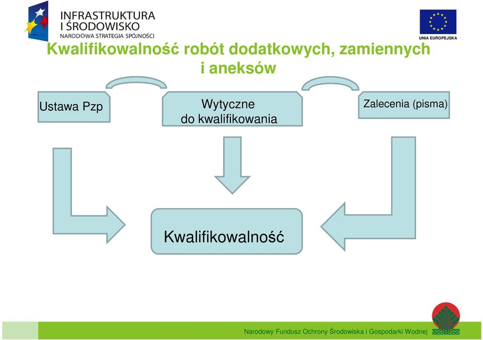 aneksów Ustawa Pzp Wytyczne do