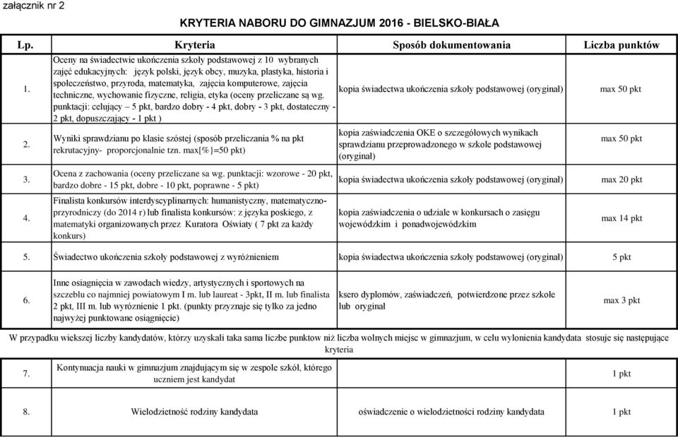 16 - BIELSKO-BIAŁA Lp. Kryteria Sposób dokumentowania Liczba punktów 1. 2.