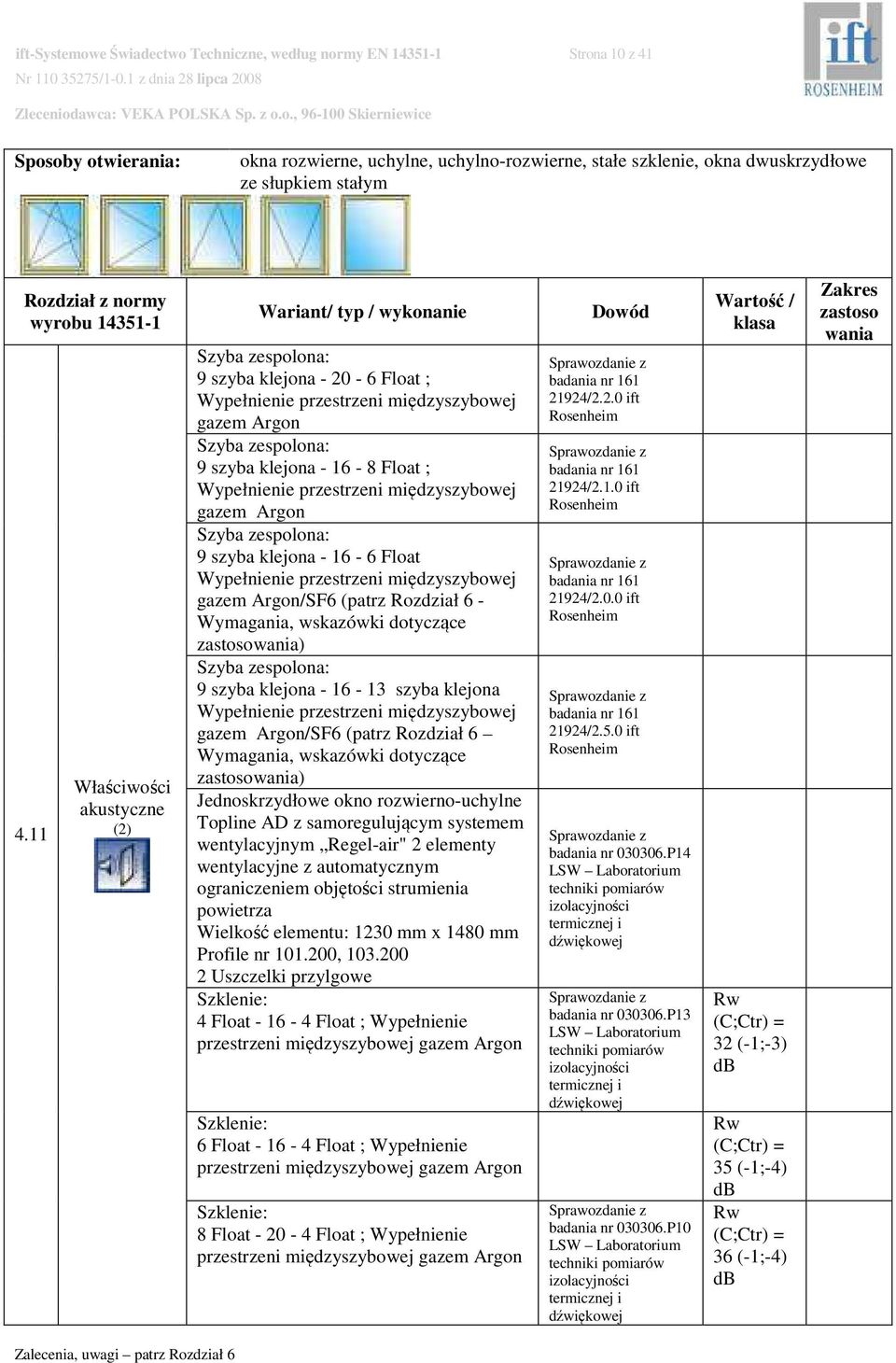 11 Właściwości akustyczne (2) Szyba zespolona: 9 szyba klejona - 20-6 Float ; Wypełnienie przestrzeni międzyszybowej gazem Argon Szyba zespolona: 9 szyba klejona - 16-8 Float ; Wypełnienie