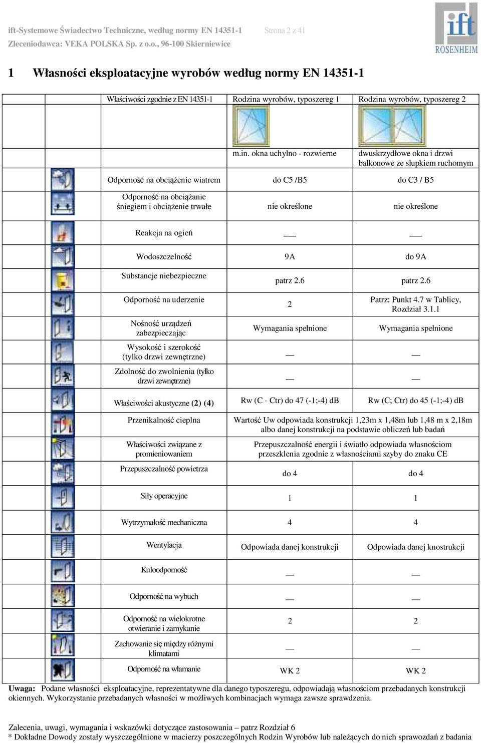 okna uchylno - rozwierne dwuskrzydłowe okna i drzwi balkonowe ze słupkiem ruchomym Odporność na obciążenie wiatrem do C5 /B5 do C3 / B5 Odporność na obciążanie śniegiem i obciążenie trwałe nie