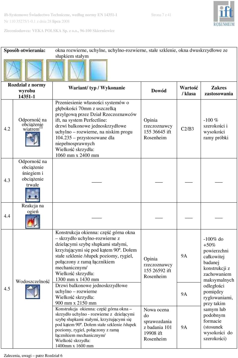 uszczelką przylgową przez Dział Rzeczoznawców ift, na system Perfectline: drzwi balkonowe jednoskrzydłowe uchylno rozwierne, na niskim progu 104.